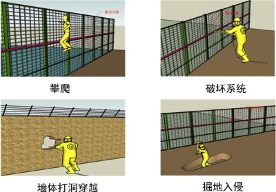 佳木斯前进区周界防范报警系统四号