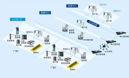 佳木斯前进区食堂收费管理系统七号