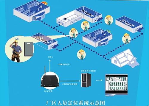 佳木斯前进区人员定位系统四号